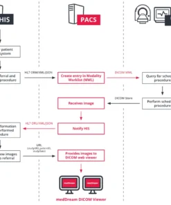 MedDream-PACS-Server-HL7-scheme-1024×951